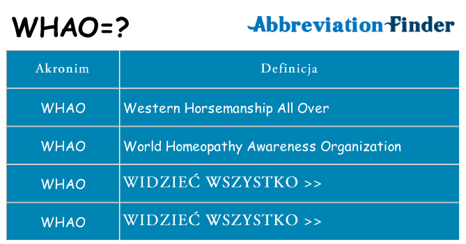 Co whao oznaczać