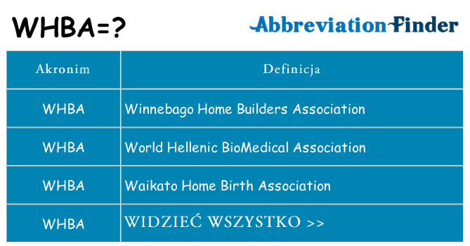 Co whba oznaczać