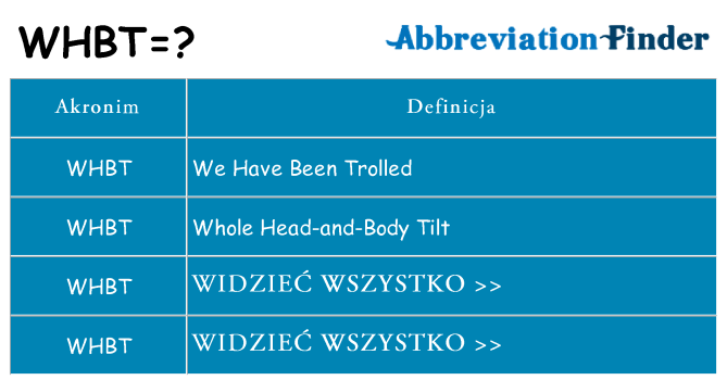 Co whbt oznaczać