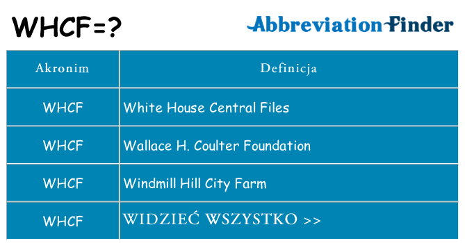 Co whcf oznaczać