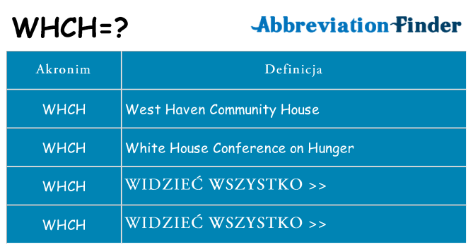 Co whch oznaczać
