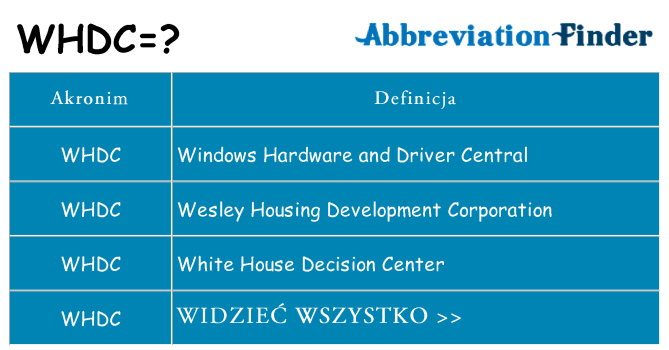Co whdc oznaczać