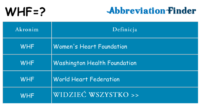 Co whf oznaczać
