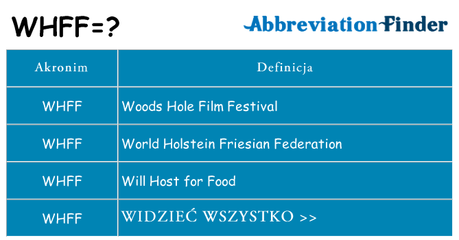 Co whff oznaczać