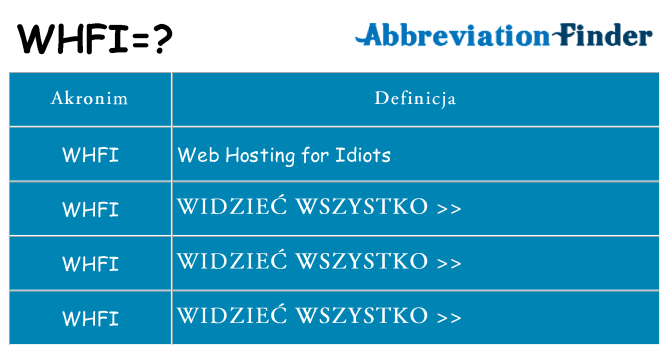 Co whfi oznaczać