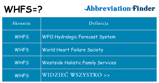 Co whfs oznaczać