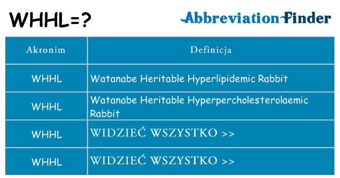 Co whhl oznaczać