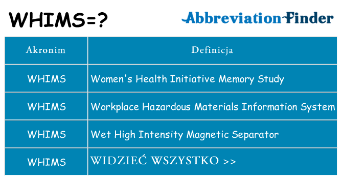Co whims oznaczać