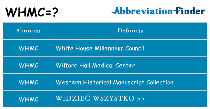 Co whmc oznaczać