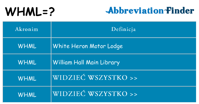 Co whml oznaczać