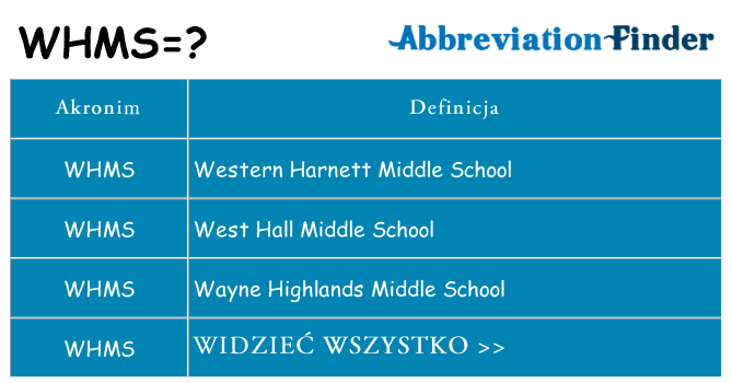 Co whms oznaczać