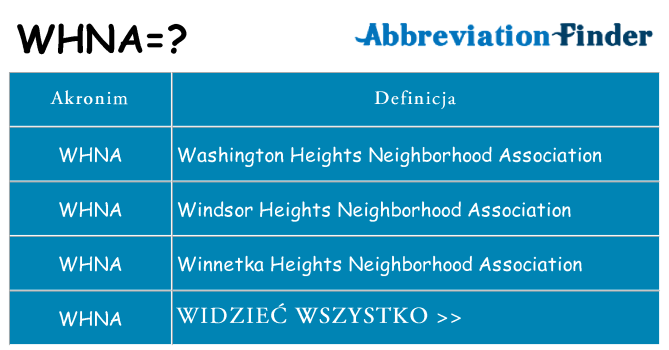 Co whna oznaczać