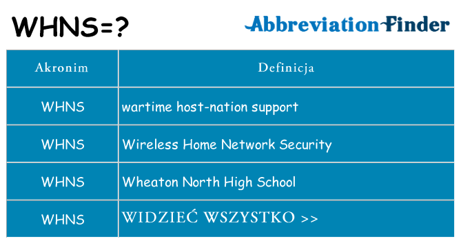Co whns oznaczać