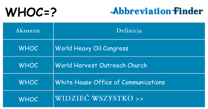 Co whoc oznaczać