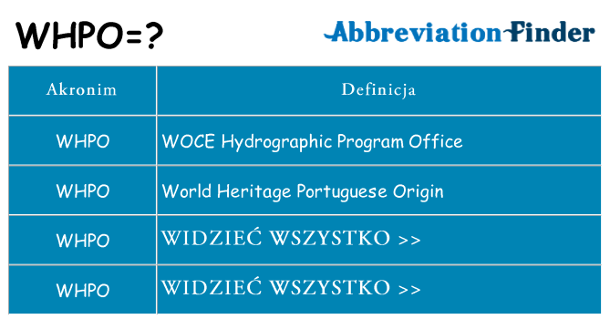 Co whpo oznaczać