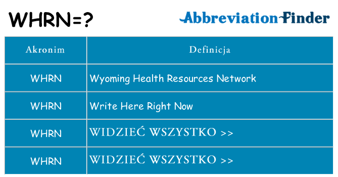 Co whrn oznaczać