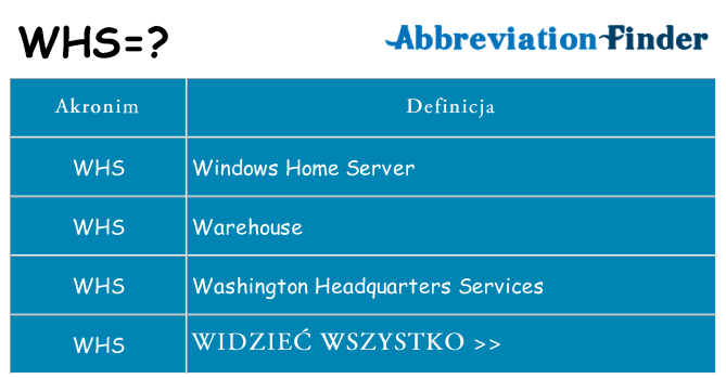 Co whs oznaczać