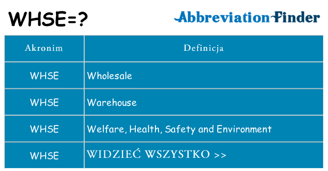 Co whse oznaczać