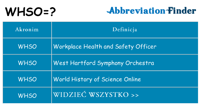 Co whso oznaczać
