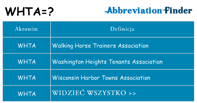 Co whta oznaczać