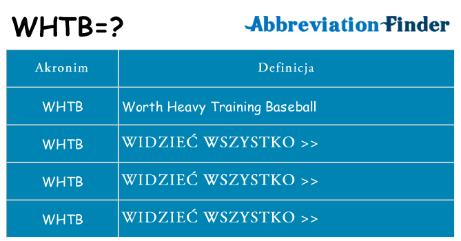 Co whtb oznaczać