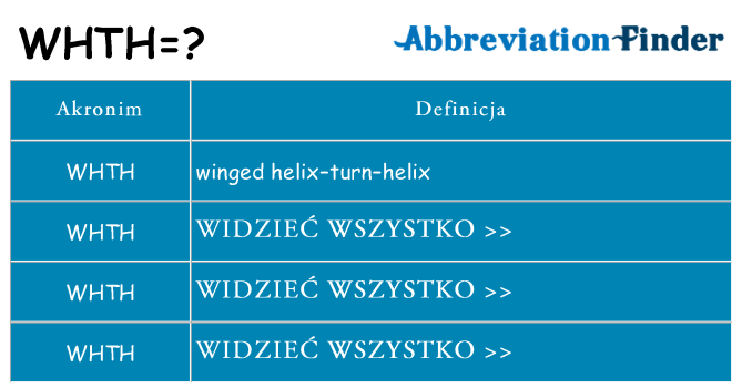 Co whth oznaczać