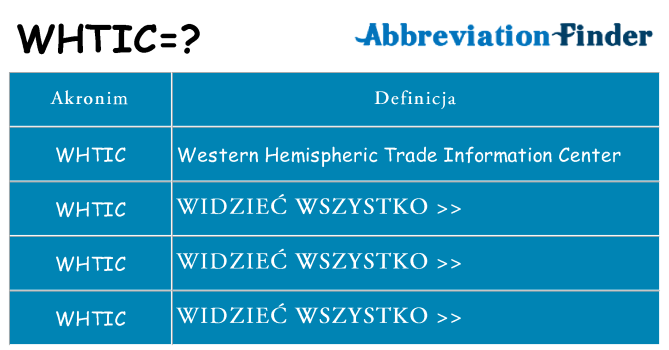 Co whtic oznaczać