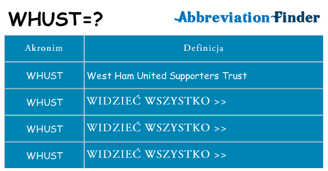 Co whust oznaczać
