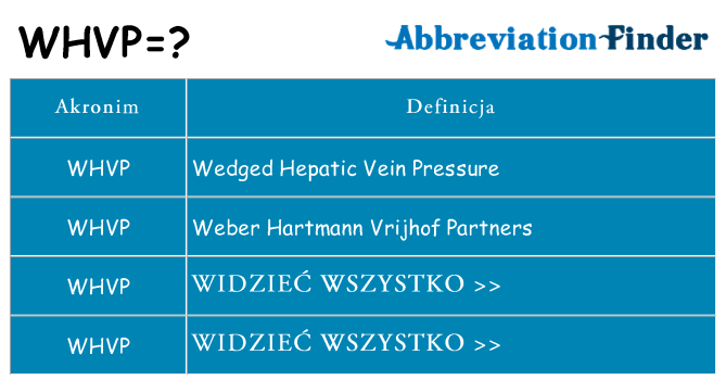 Co whvp oznaczać