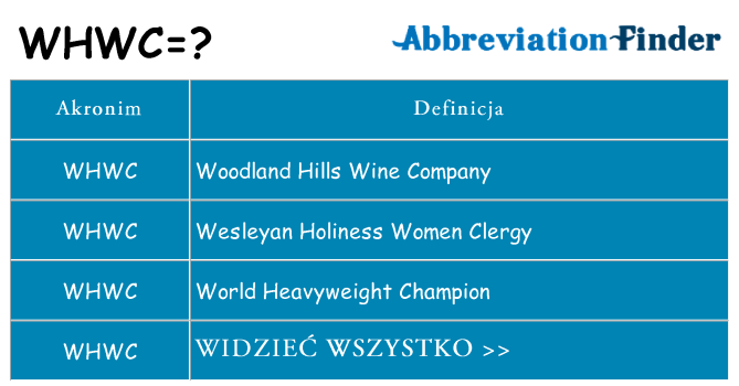 Co whwc oznaczać