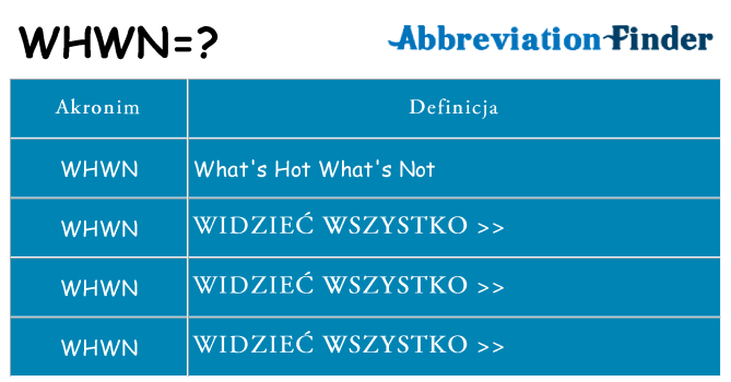 Co whwn oznaczać