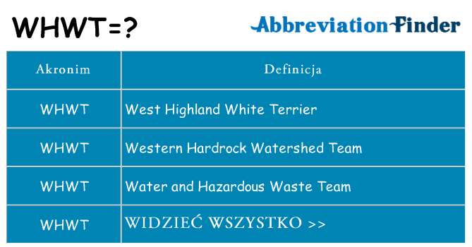 Co whwt oznaczać