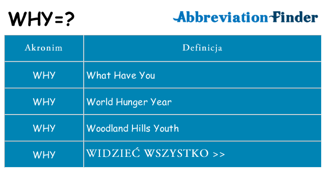 Co why oznaczać