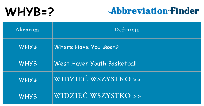 Co whyb oznaczać