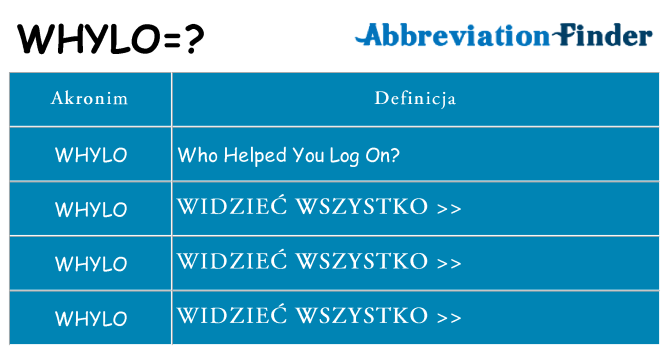 Co whylo oznaczać