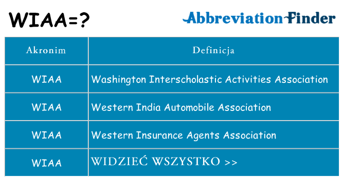 Co wiaa oznaczać
