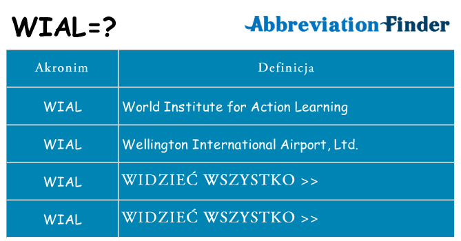 Co wial oznaczać