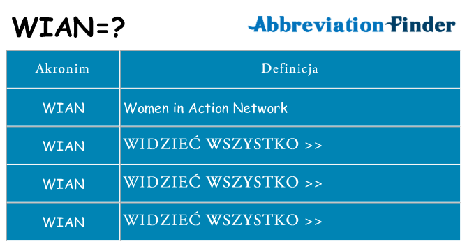 Co wian oznaczać