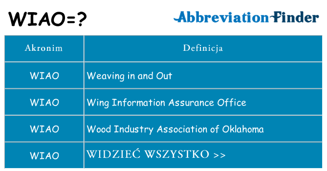Co wiao oznaczać