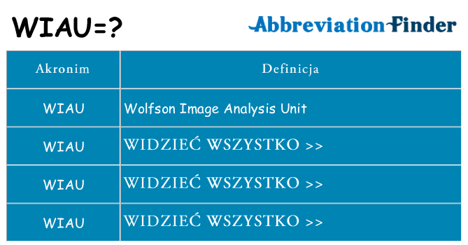 Co wiau oznaczać