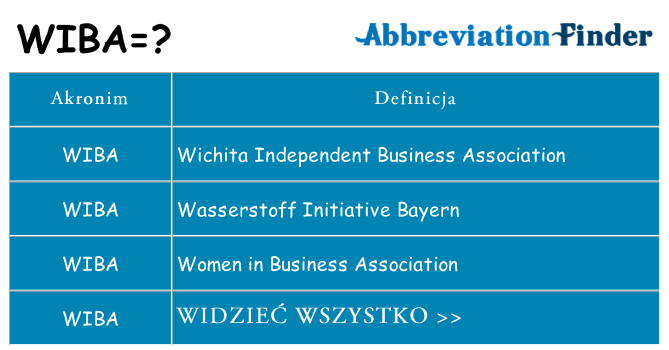 Co wiba oznaczać