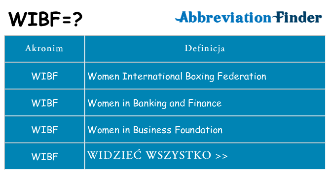 Co wibf oznaczać