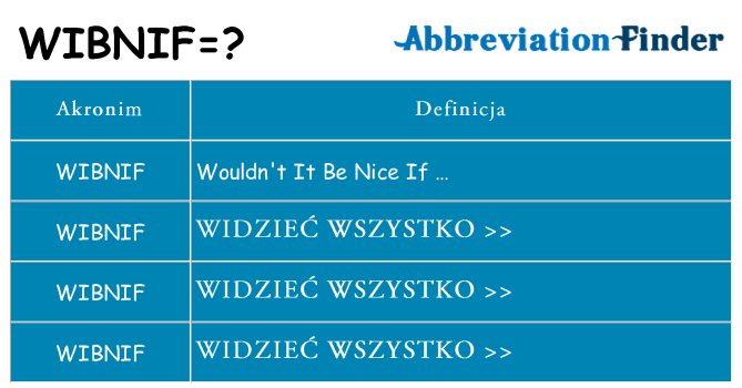 Co wibnif oznaczać