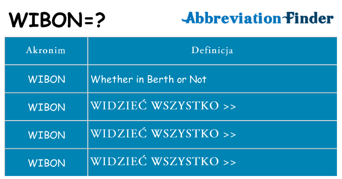 Co wibon oznaczać