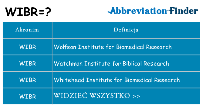 Co wibr oznaczać