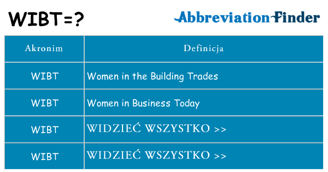 Co wibt oznaczać
