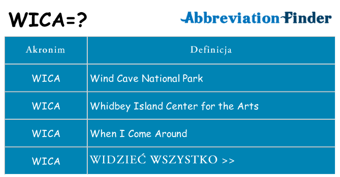Co wica oznaczać
