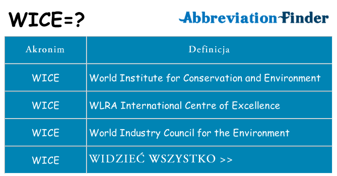 Co wice oznaczać
