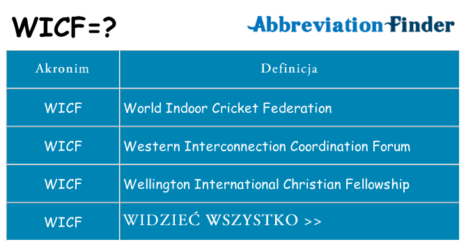 Co wicf oznaczać
