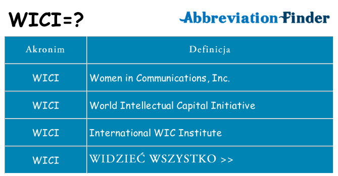 Co wici oznaczać